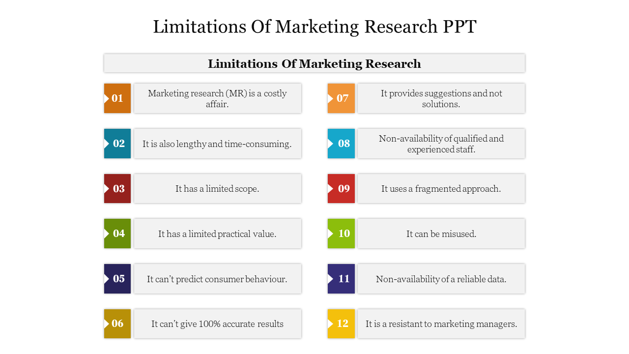 Limitations Of Marketing Research PPT